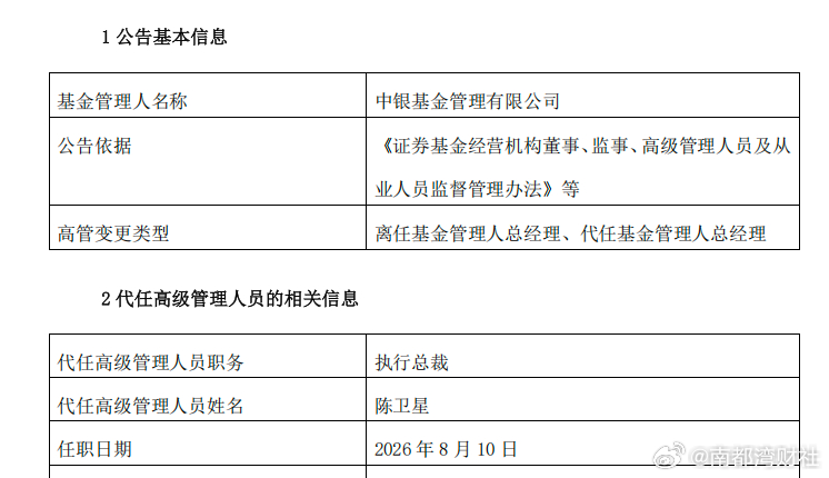 【#中银基金执行总裁张家文离任#，督察长陈卫星代行职务】8月11日晚间，中银基金