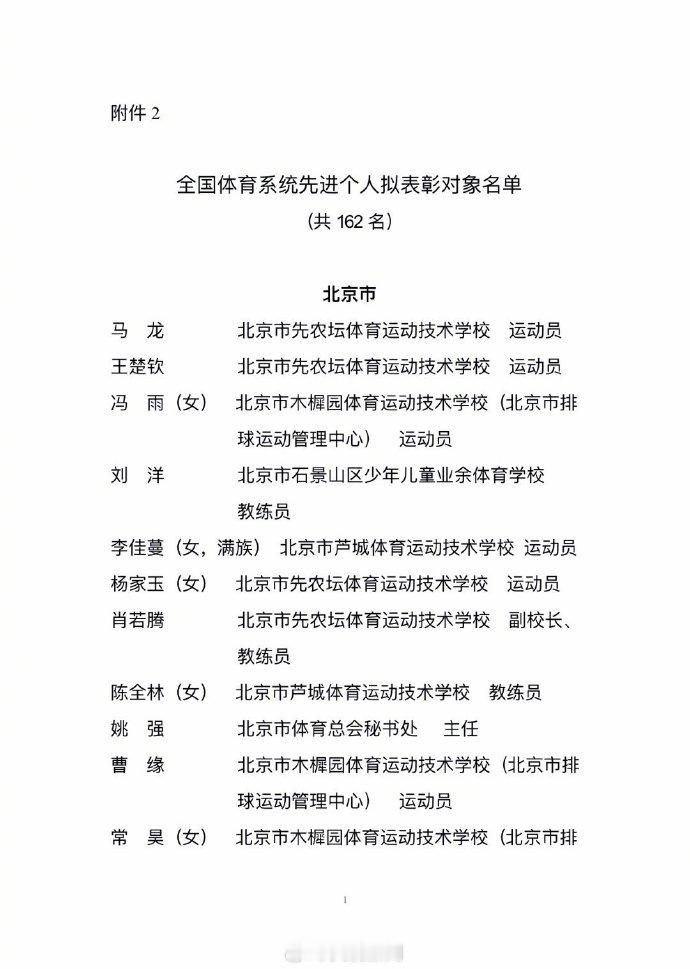 孙颖莎樊振东等拟获表彰体育先进个人拟表彰对象公布，马龙盛李豪陈芋汐等162名运动