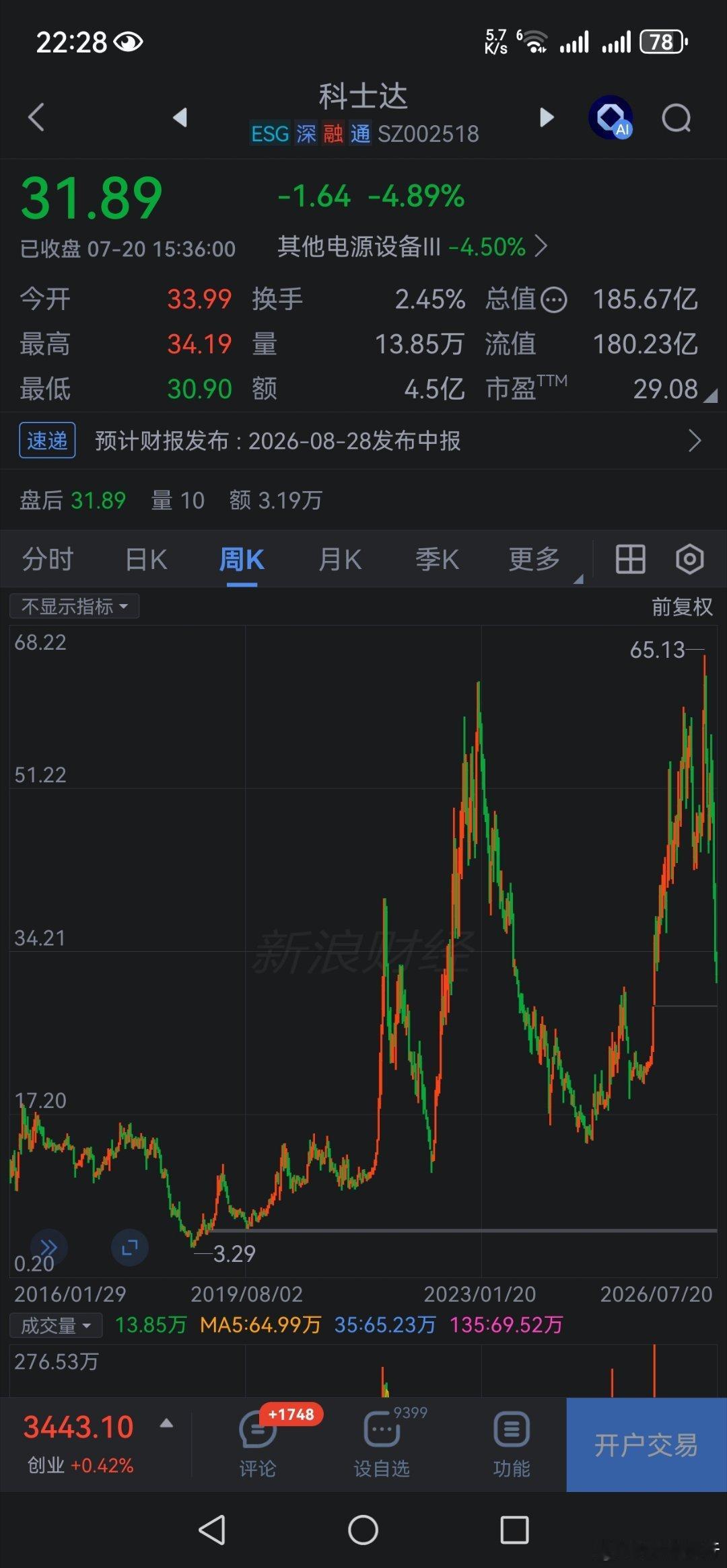 一个错，N年光阴！灾，个股！大指数还不太差！牛人的盘！ 