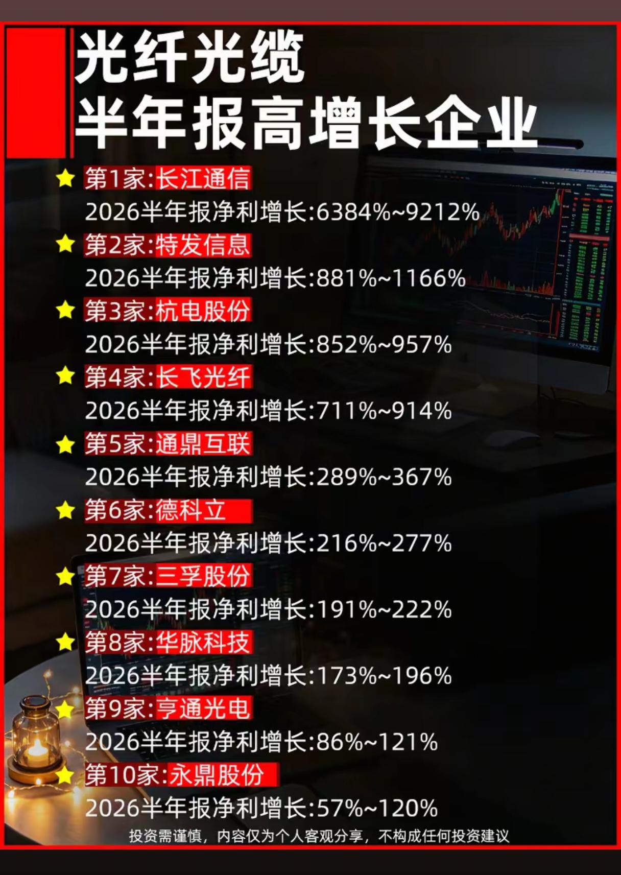 净利最高暴涨92倍！光纤光缆板块爆发，行情还能走多远？
 
AI算力浪潮席卷之下
