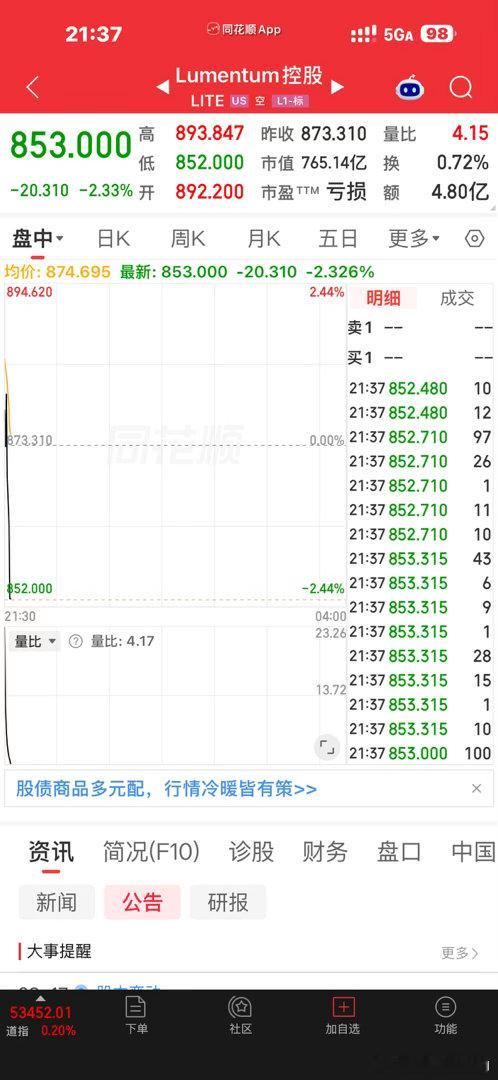 呀，都被老A带坏了也玩高开低走了如果纳指高开低走收盘翻绿，老A估计明天连高开都没