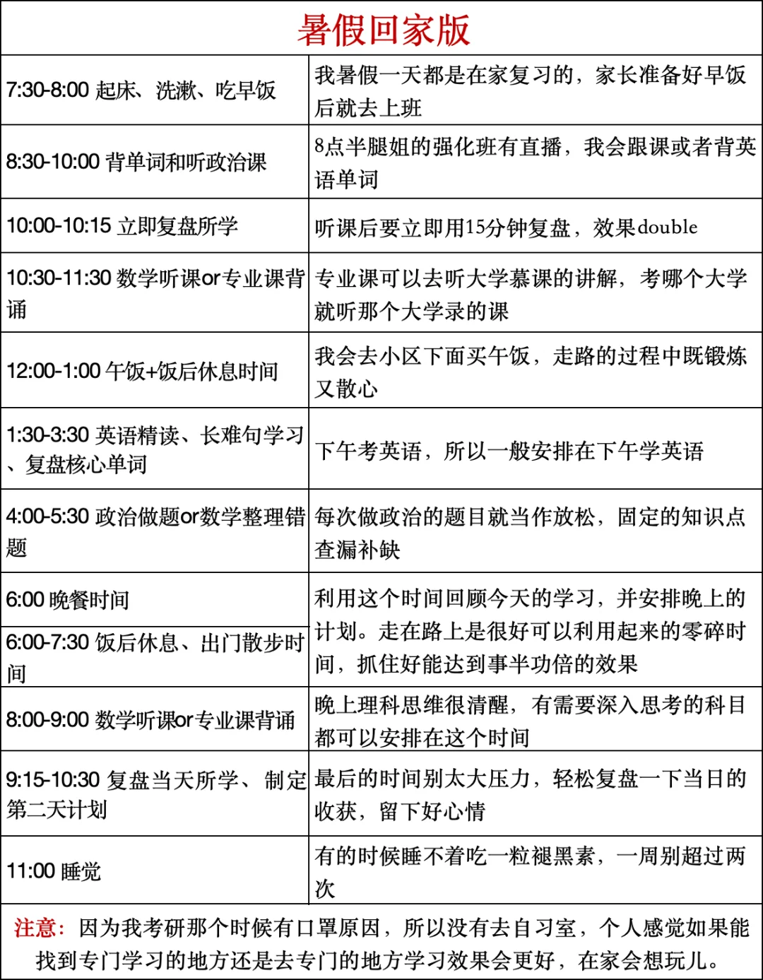 因为一战上岸浙大，所以说说暑假的强度