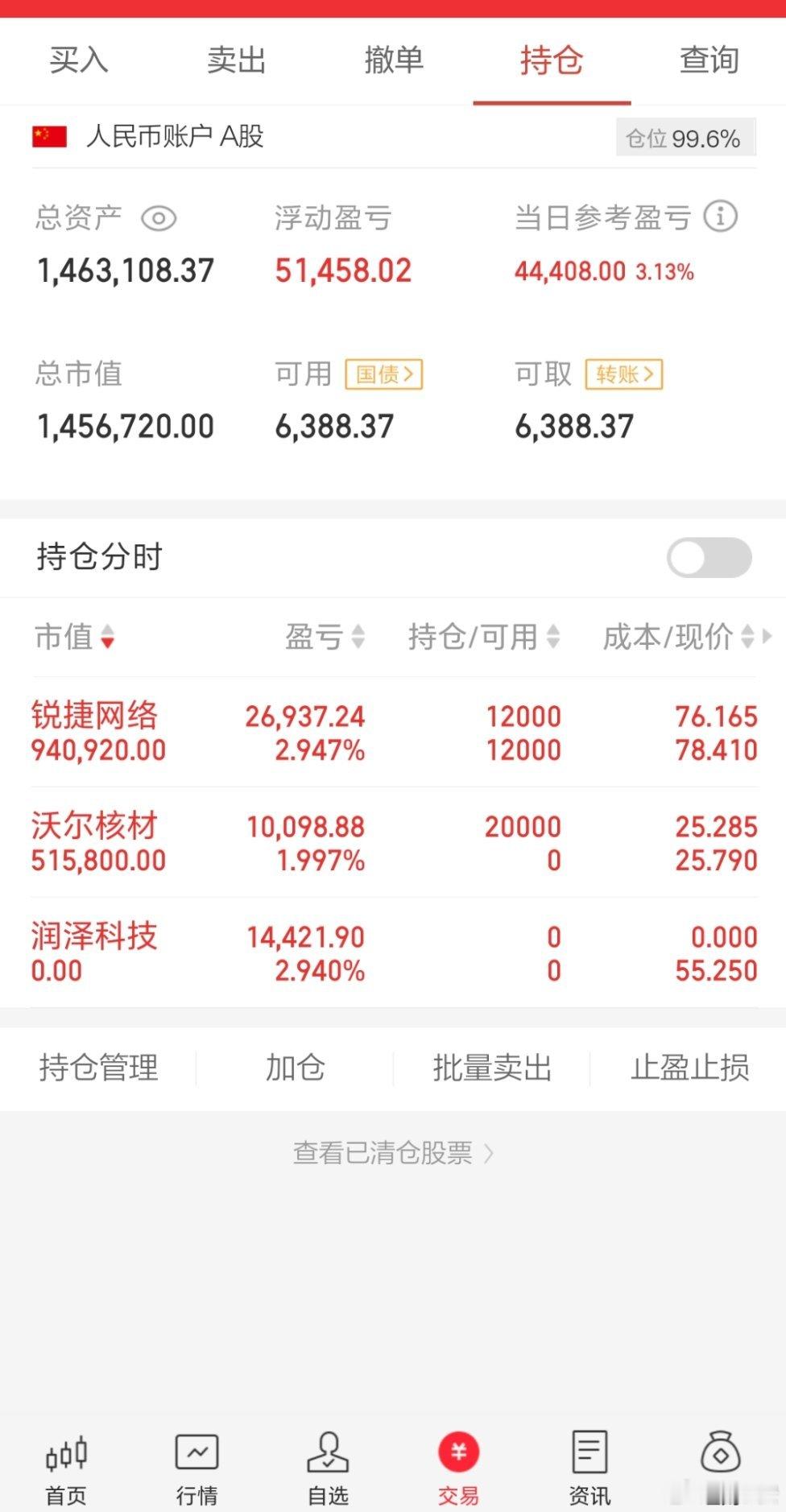 记录成长已蜕变！拒绝马后炮，我会把每天的实操记录下来，欢迎各位股友一同探讨进步，