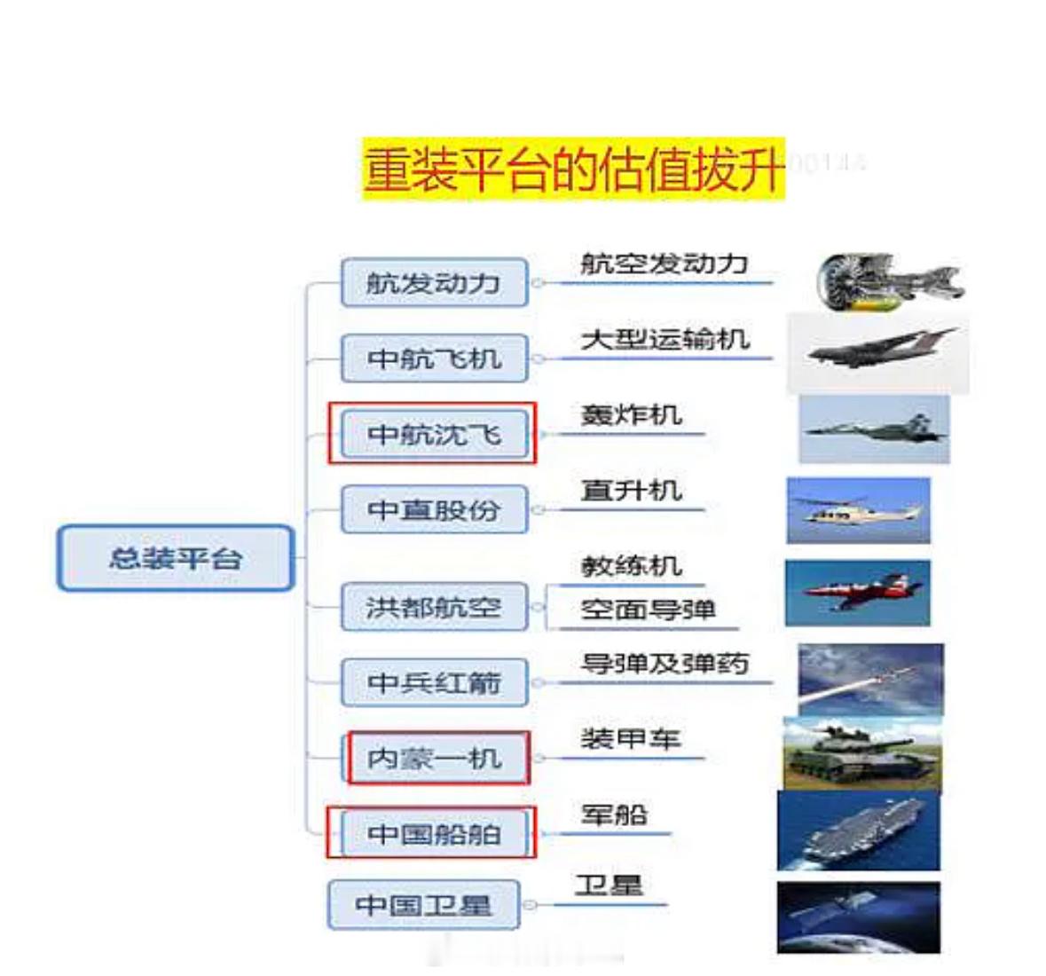 军工行业的“总装平台”仍然都是均线趋势朝上的状态；这个行业实际上是打明牌，即9月