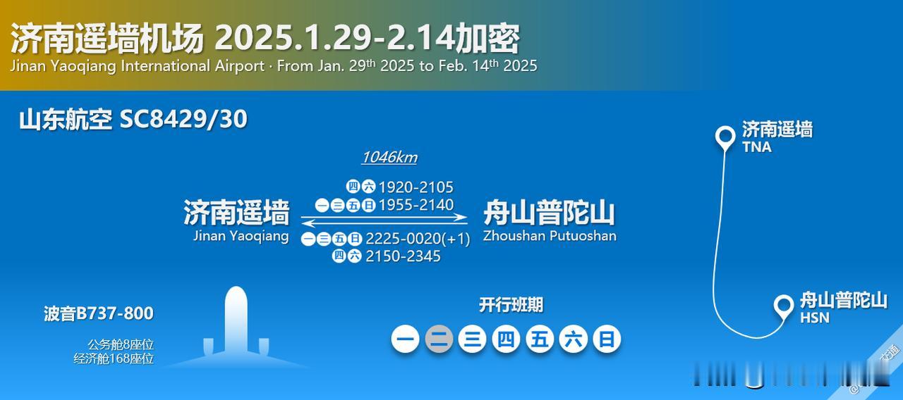 1.29日-2.14日间，山航新增SC8429/30济南遥墙-舟山普陀山航线，除