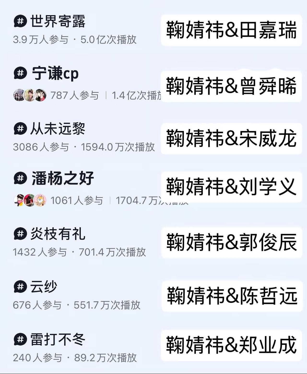 世界寄露依旧权威 鞠婧祎 世界寄露 感谢以上明星出场