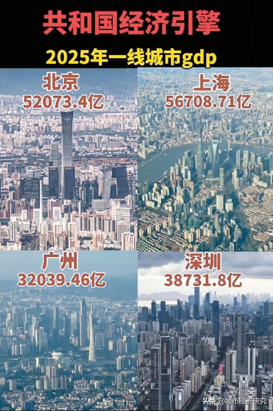 2025年一线城市北上广深GDP数据水平情况，图片里属于2025年一线城市北上广