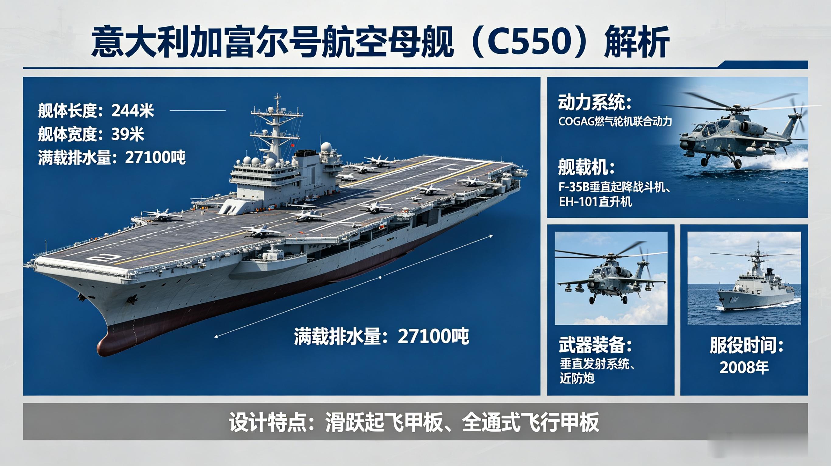 军事ai新视野 意大利加富尔号航空母舰（C550）ai热力追踪 一、基础概况加富