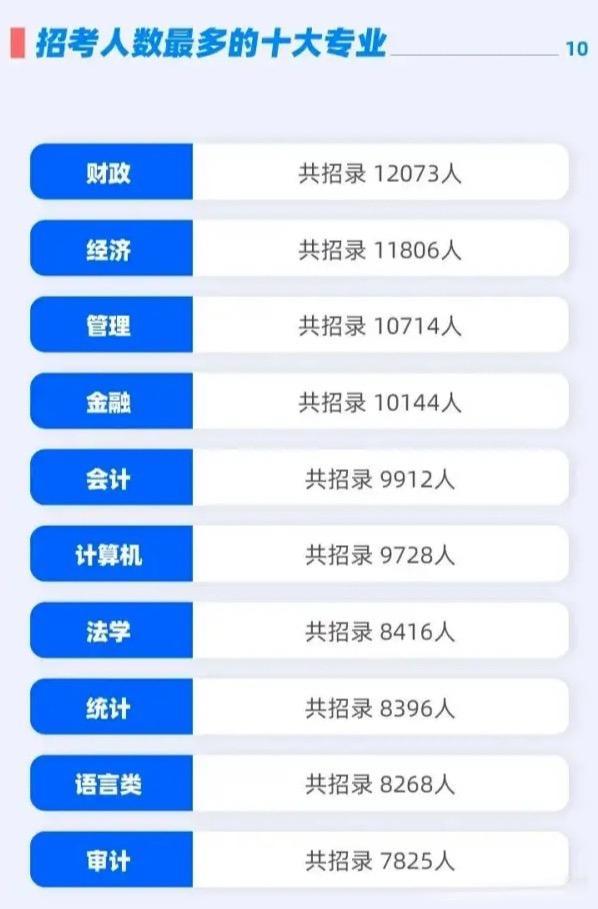 看看大家都选择了什么方向