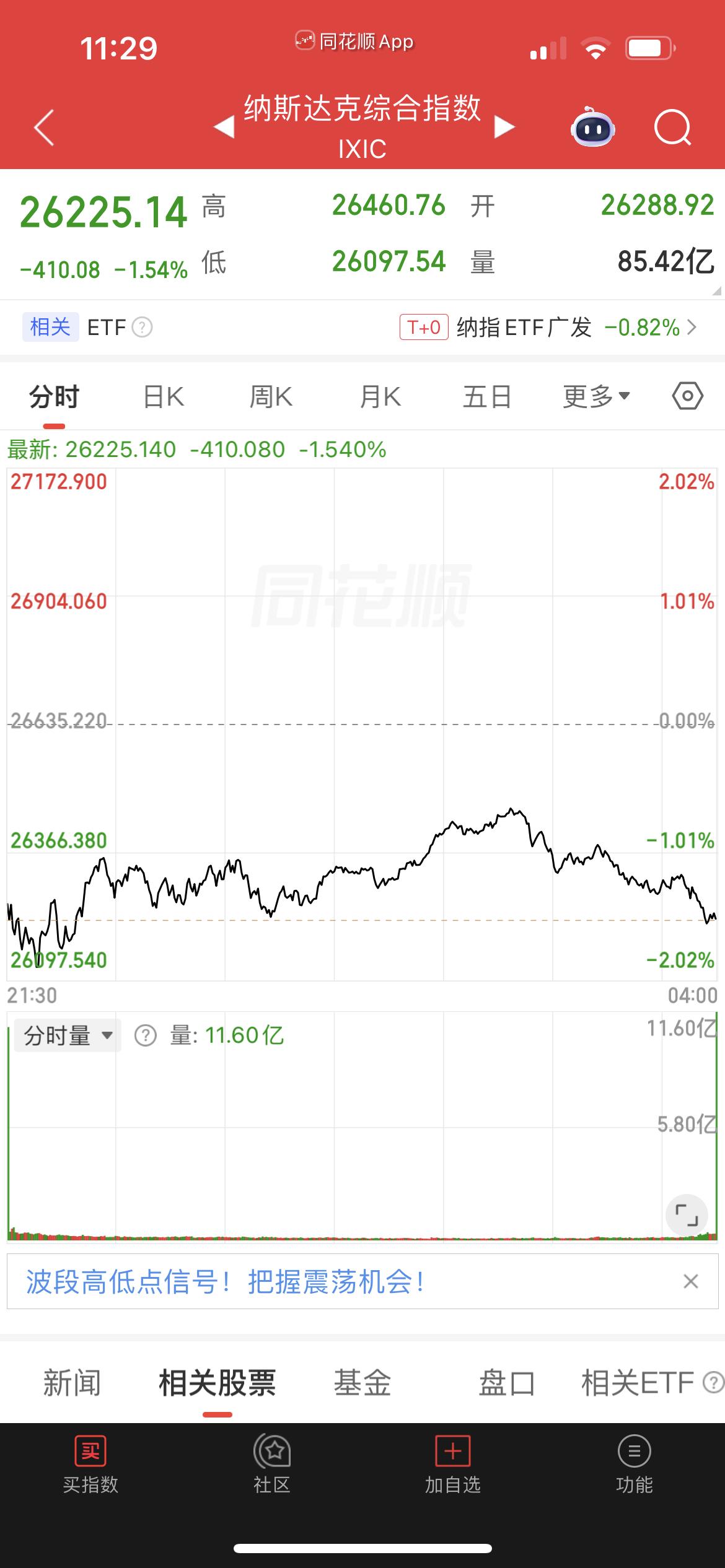5月18日下周一A股行情观点

本周A股连续两日大幅回调，市场恐慌情绪蔓延，不少