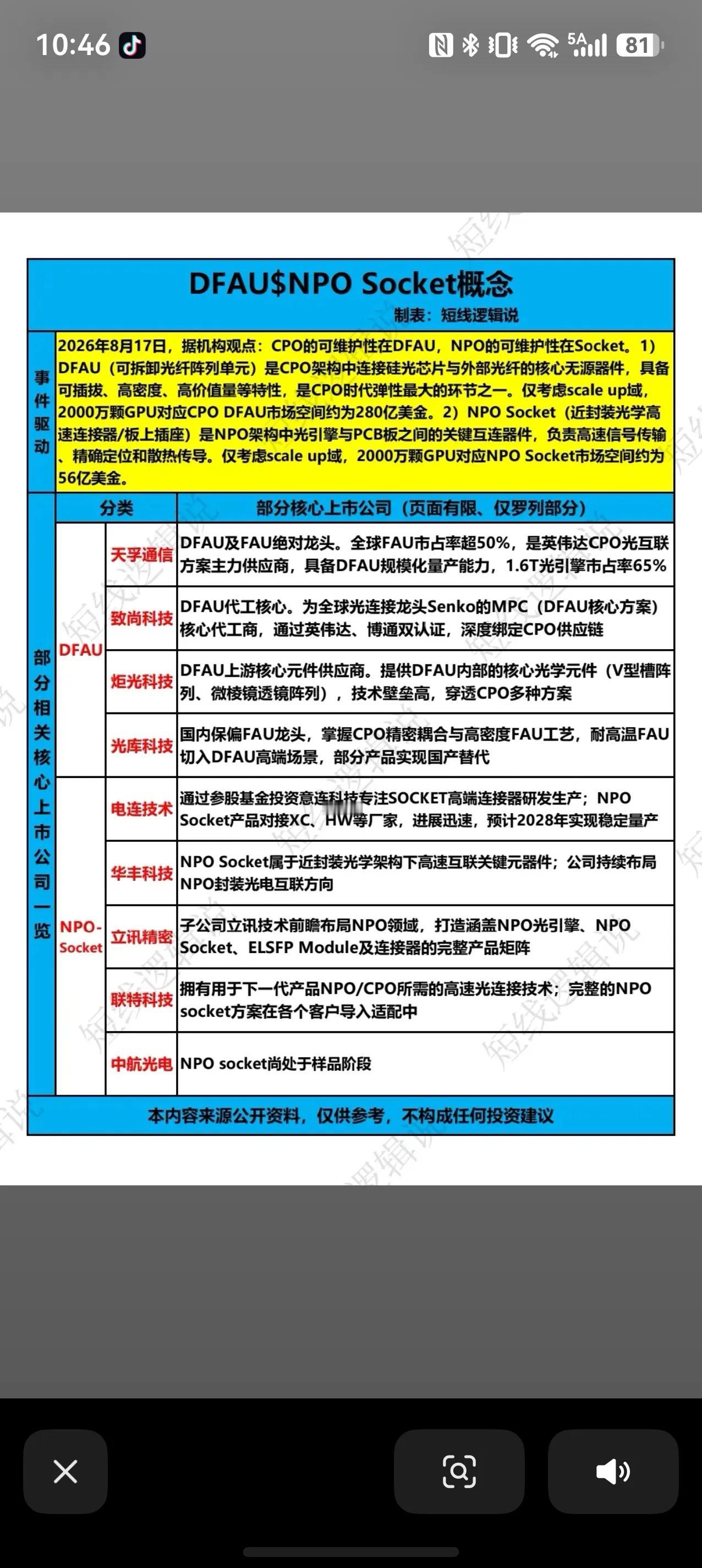 DFAU与NPO Socket，CPO/NPO时代高价值环节
随着CPO、NPO