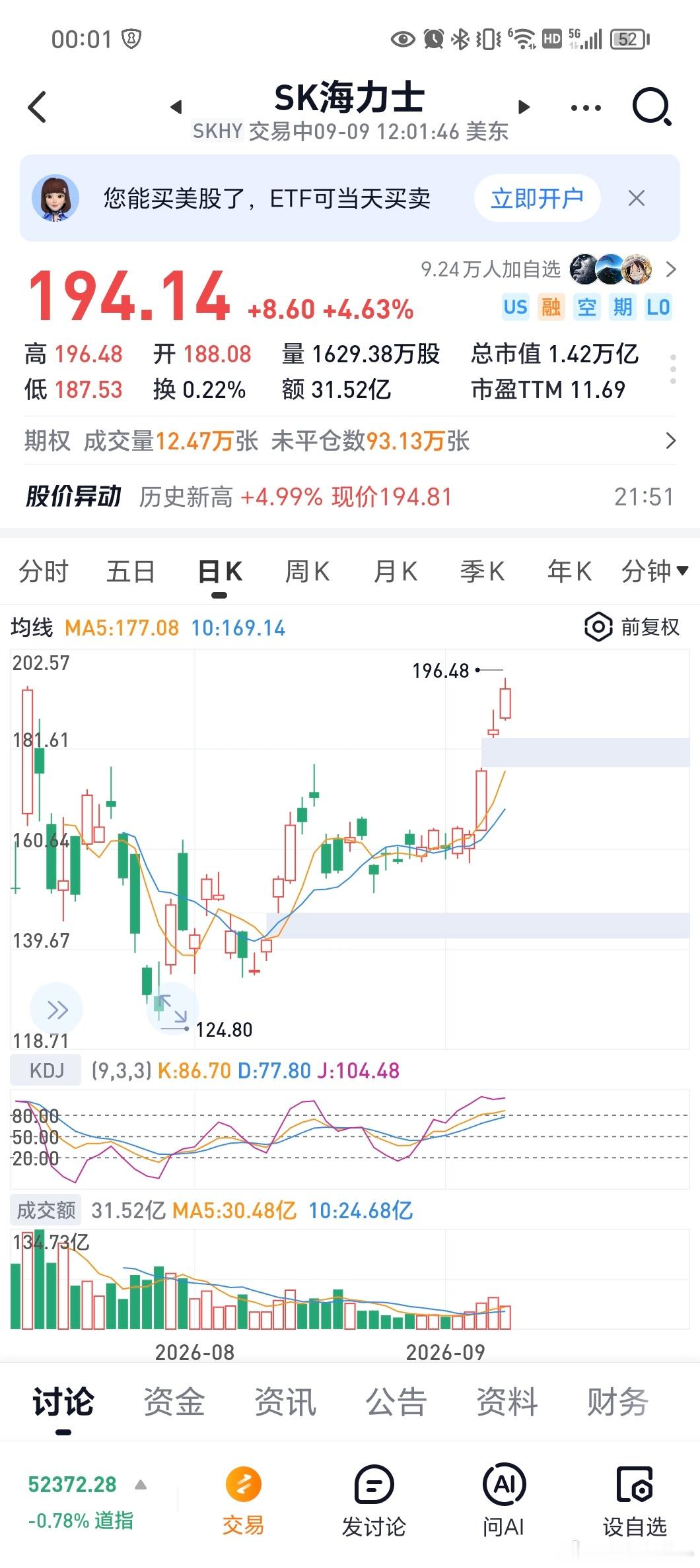 美股海力士历史新高了[赞] ​​​