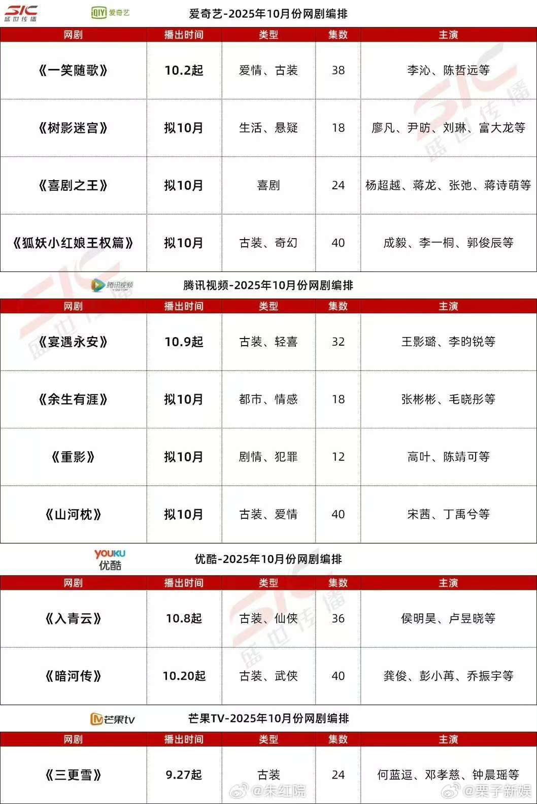 狐妖小红娘王权篇10月排播狐妖小红娘王权篇排播狐妖小红娘王权篇排播，10月，[嘻