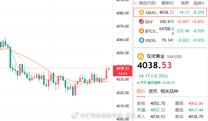 下行困难，就像被抹了脖子一样，气都喘不过来！此刻已经多头入驻抢占先机并走出箱体，