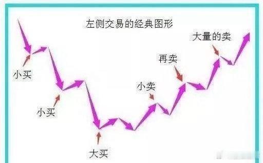 针对“上涨拿不住”的问题，核心在于用规则代替感觉，以下是三种适合普通人的实操策略