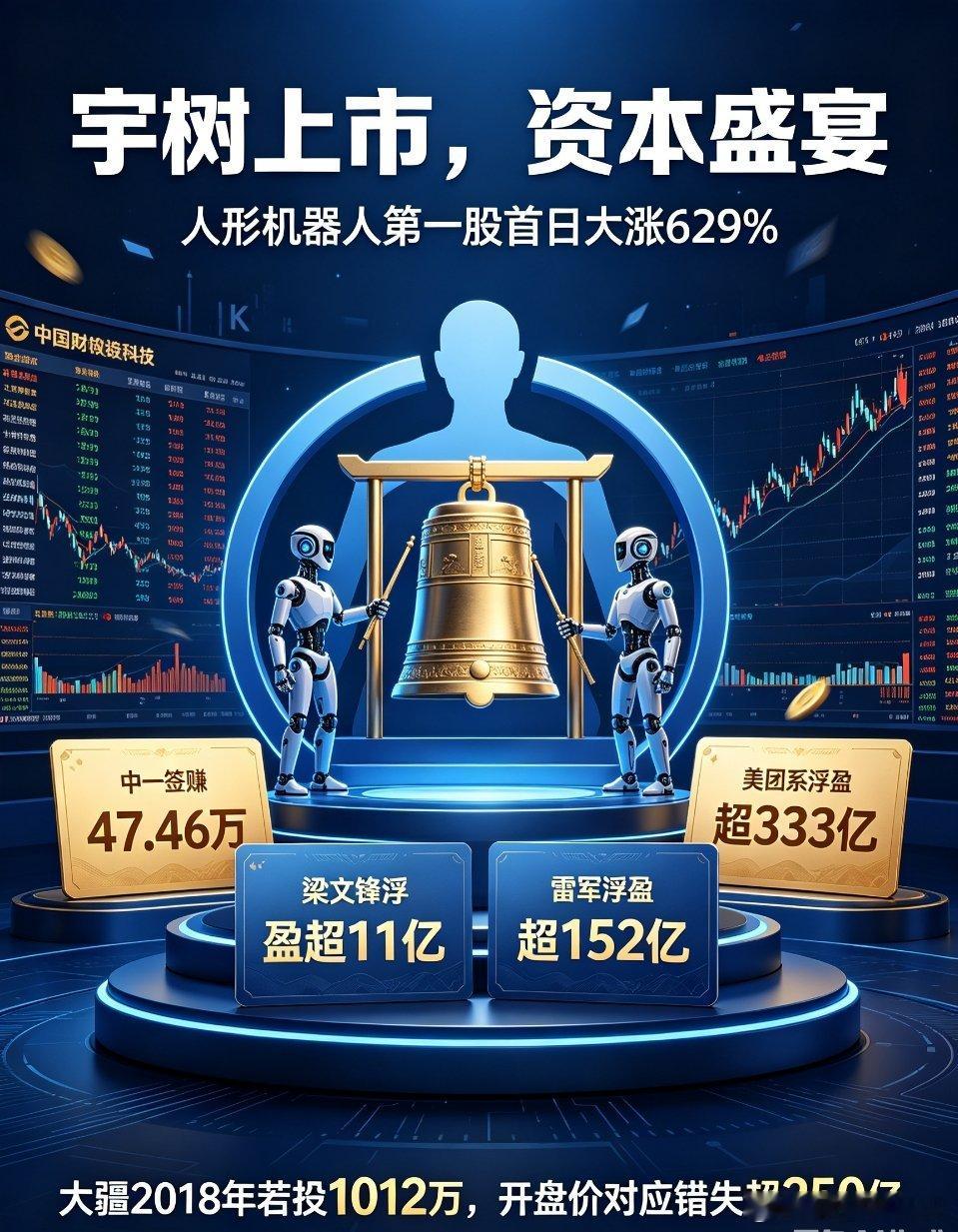 宇树科技上市引爆资本盛宴！雷军、美团、梁文锋浮盈数据曝光8月19日，人形机器人第