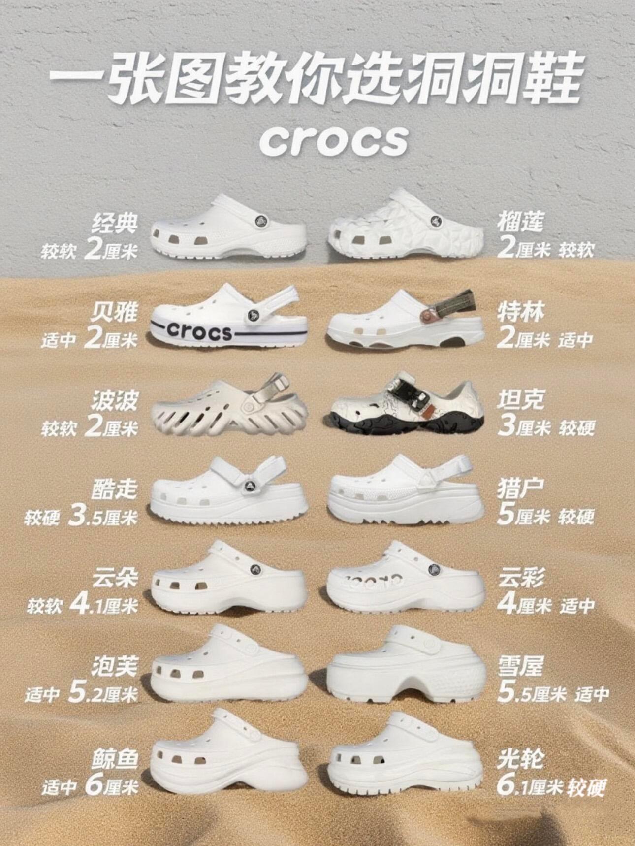 怎样选择适合你的Crocs洞洞鞋？1．经典增高 2cm卡骆驰成名款，轻便舒适，全