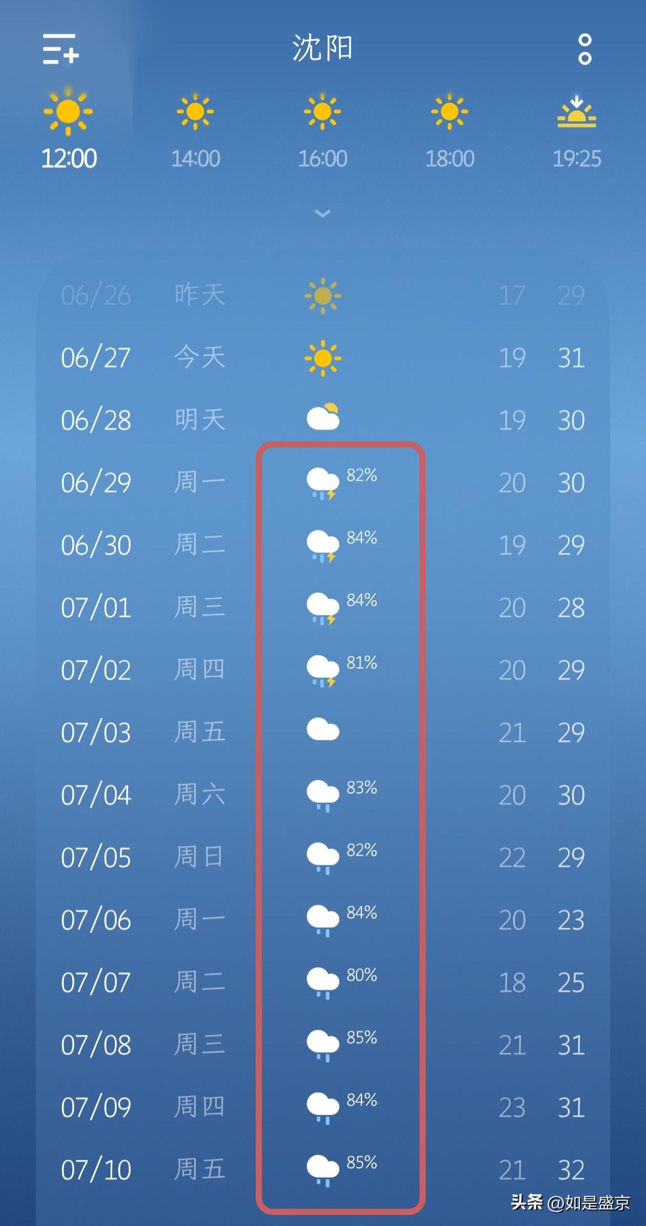 沈阳今天终于放晴了，下周又迎来连雨天了！

今天是6月27日星期六，沈阳终于放晴