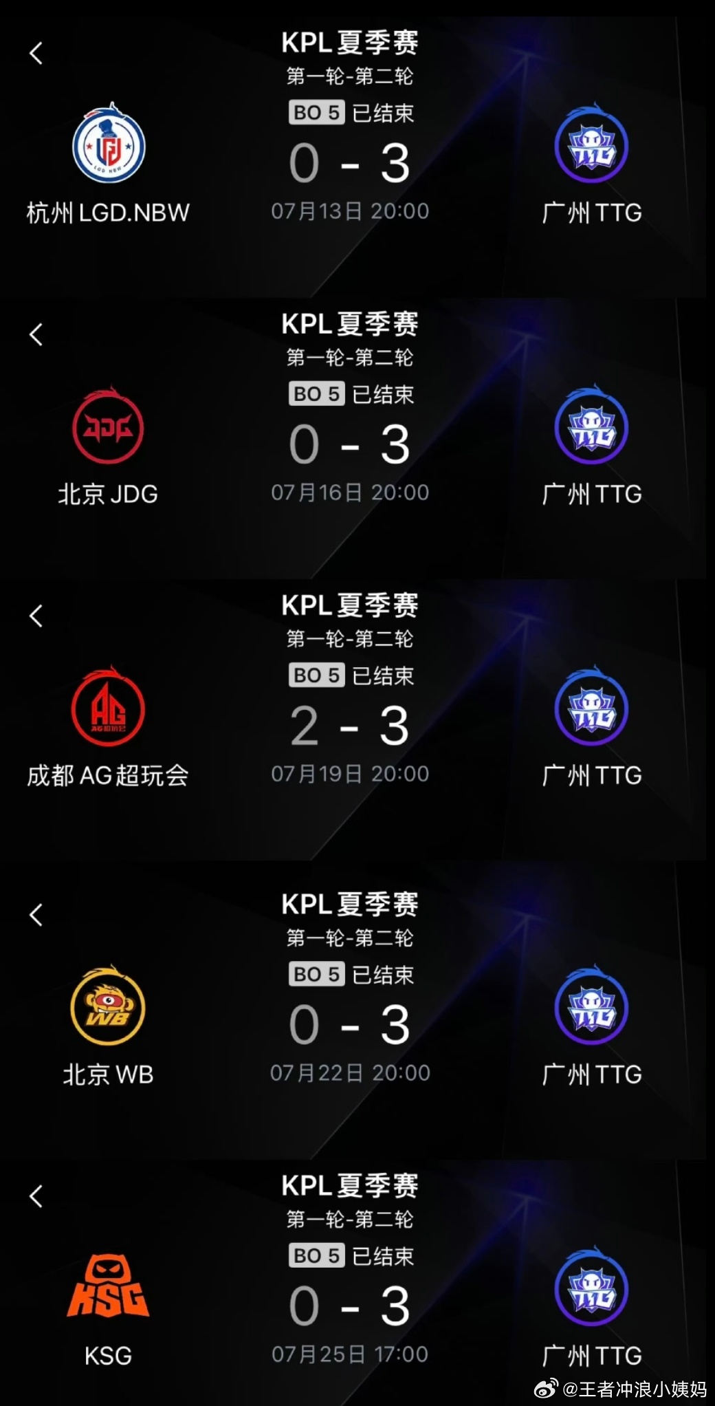 TTG粤精彩2026KPL夏季赛kpl广州TTGTTG恐怖如斯在S组一路零封对手