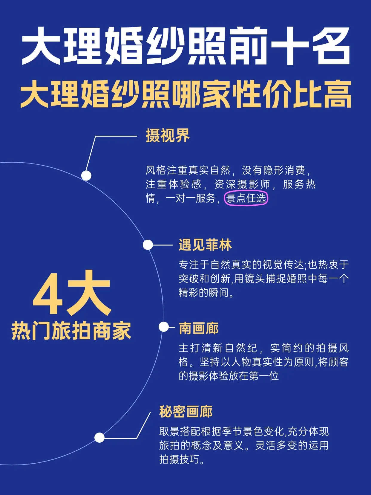 大理婚纱照前十名，大理婚纱照哪家性价比高。在这面对众多的大理婚纱摄影工...