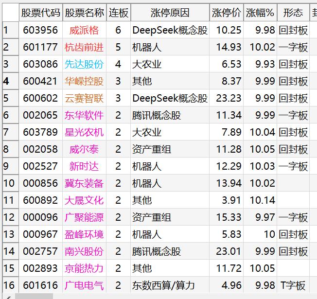 派面的一天，只有怼核心才是最安全的（02.18涨停复盘）
1、情绪周期：deep