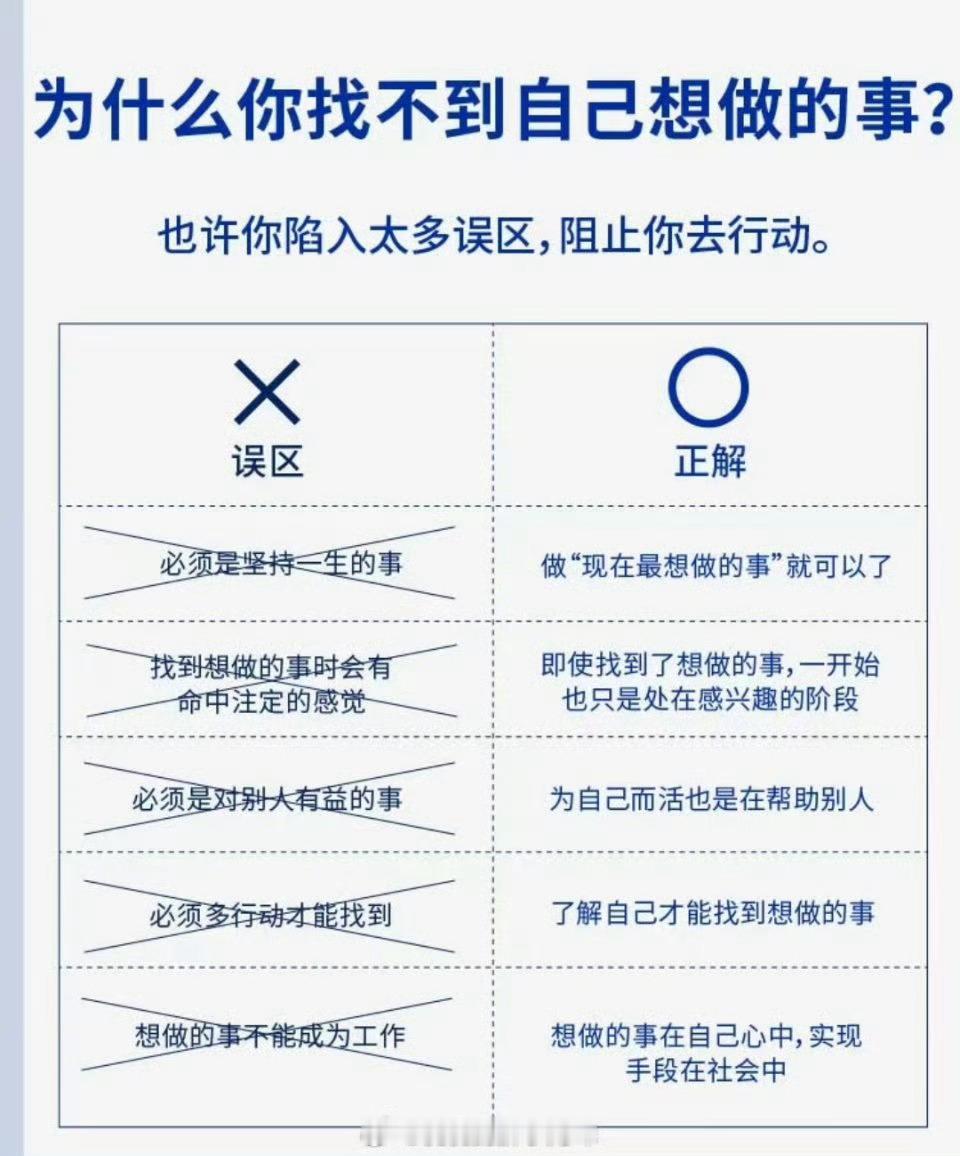 如何找到自己想做的事？ 