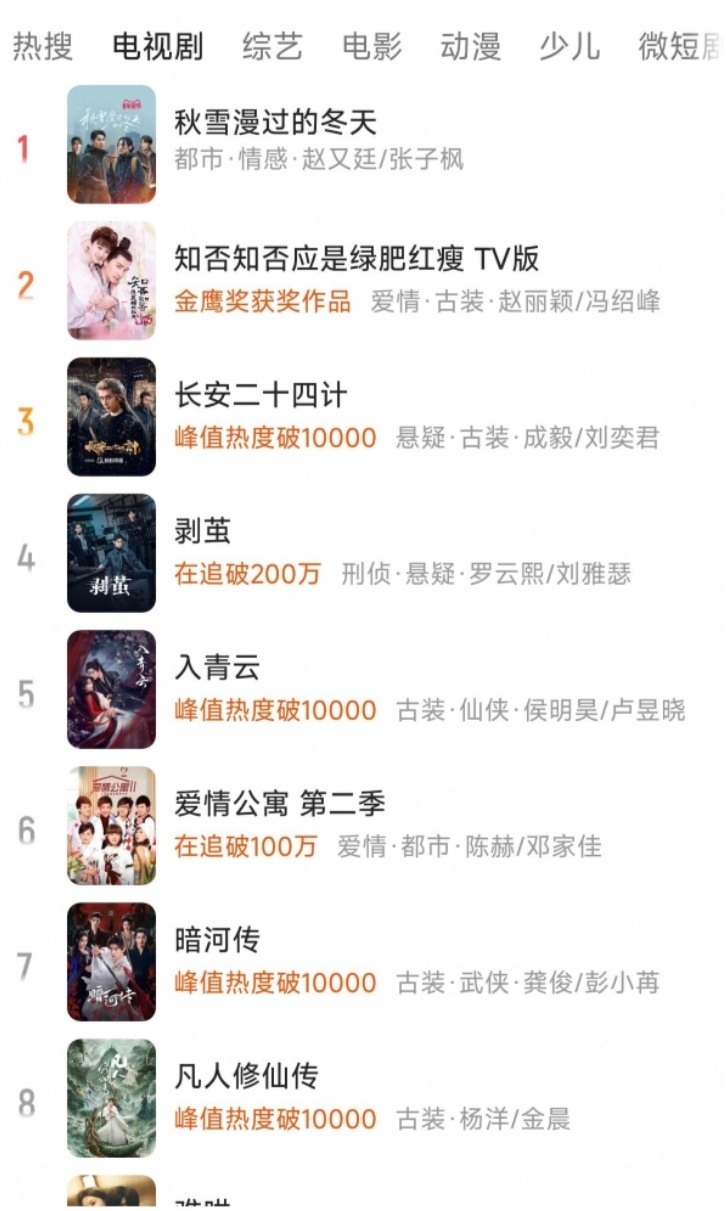 赵丽颖可以凭借知否吃一辈子了吧？这个长尾，绝了 