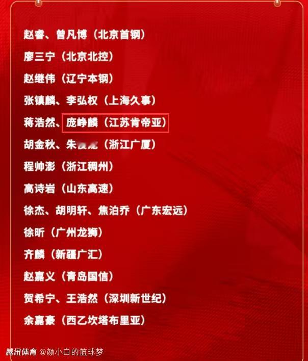 中国男篮公布世预赛新一轮集训名单，26岁首次入选的庞峥麟成为最受关注的“新面孔”