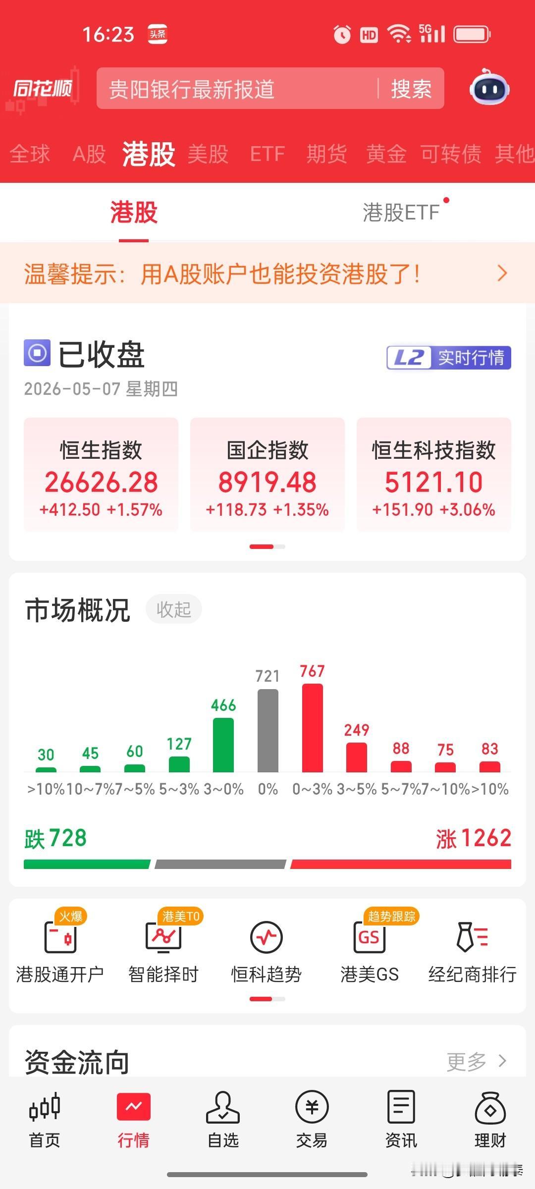 港股收评：恒生科技指数大涨3.06%，半导体与科技股领涨，石油板块承压

市场整