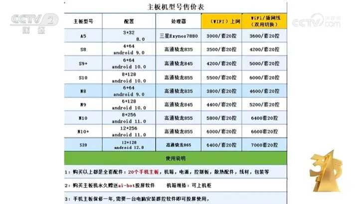 在2024年举行的315消费者权益保护晚会上，一场关于主板机黑灰产业链的深度揭露