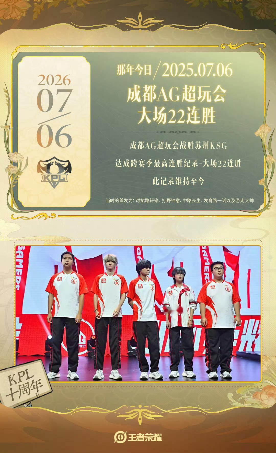 1年前的今天｜2025.07.06⭐成都AG超玩会达成跨赛季最高连胜纪录——大场