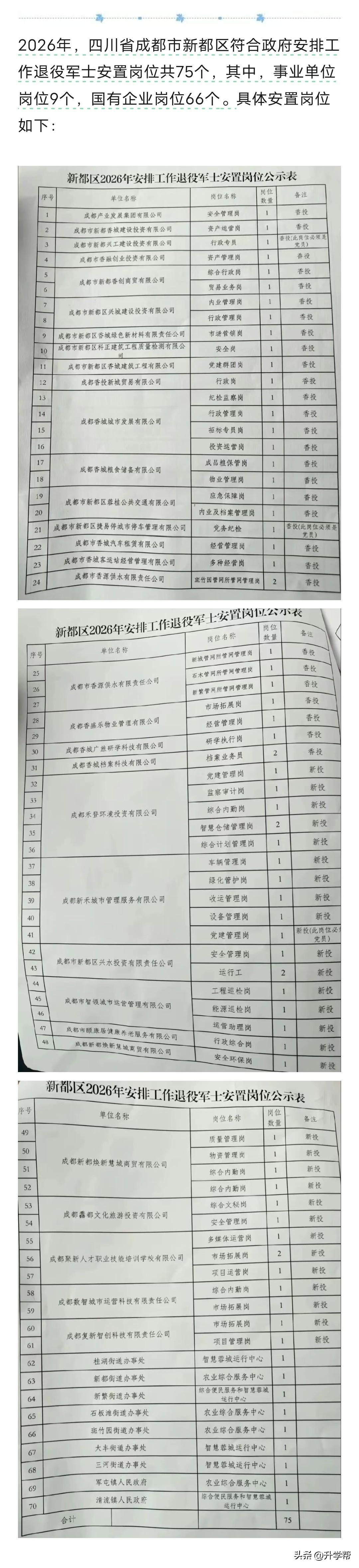四川省成都市新都区2026年度政府安排工作退役军士安置岗位