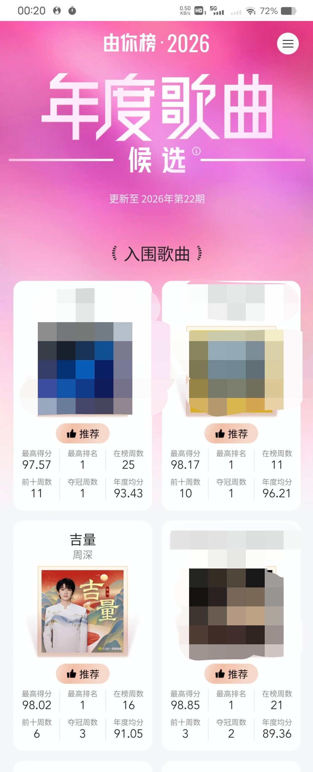 周深周深春晚唱吉量 🎉🎉🎉撒个花，《吉量》2026年度歌曲排位，↑至第3位