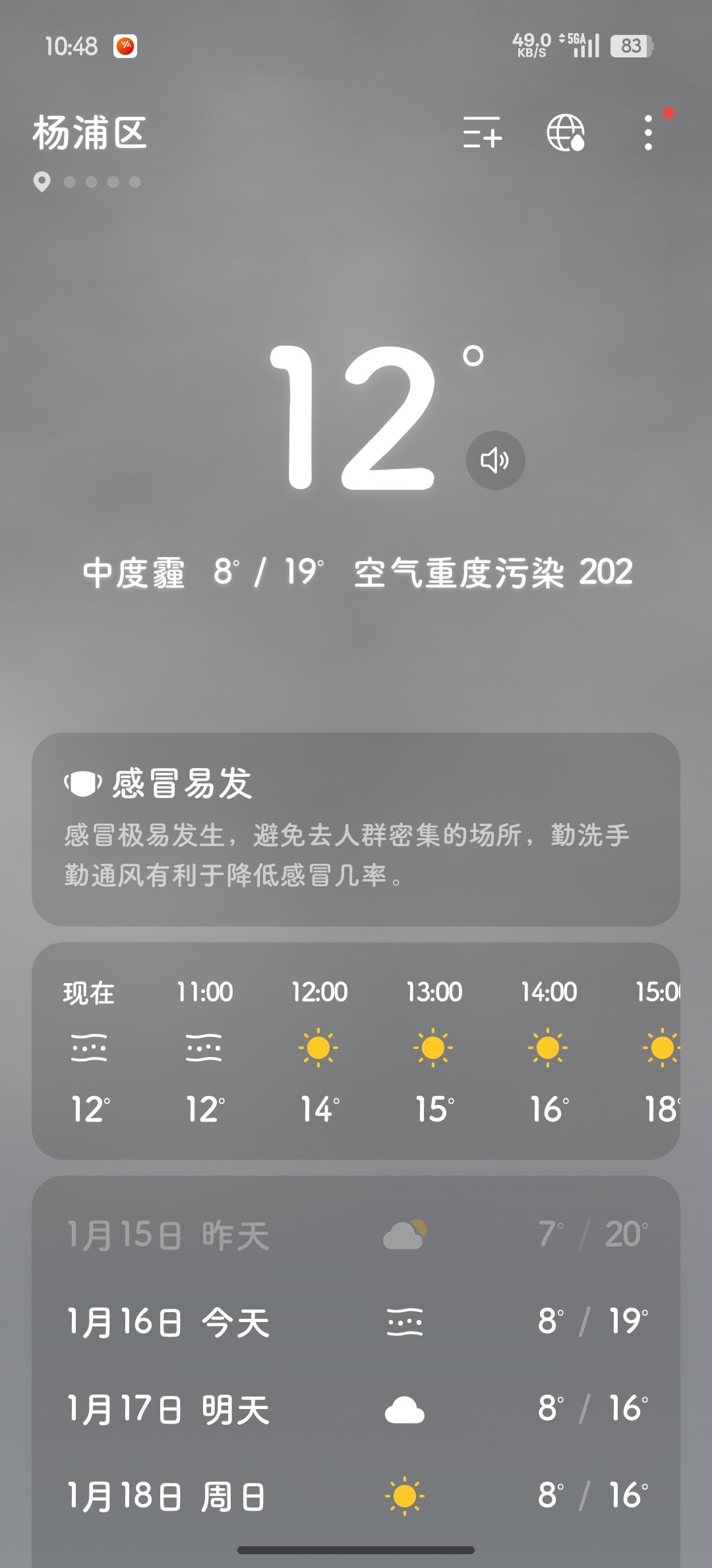 今年冬天除了温度高，
还有雾霾😷天也多，
你看看今天又是重度污染～
出门记得把