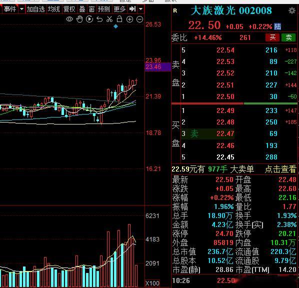 连续三个涨停的京华激光说他没有参与光刻机，那光刻机是需要激光的，不是你是谁，于是