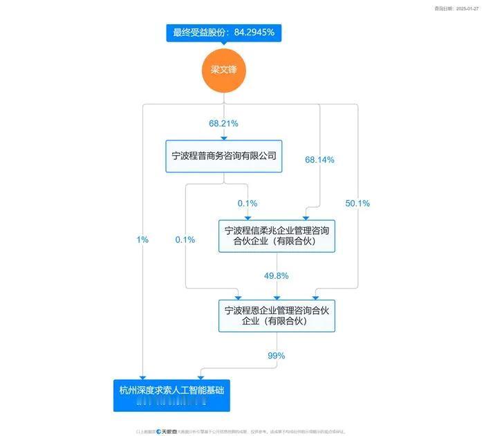 每一匹黑马都不容小觑，低调做事的人也终将获得回报，国内AI最大黑马横空出世，团队