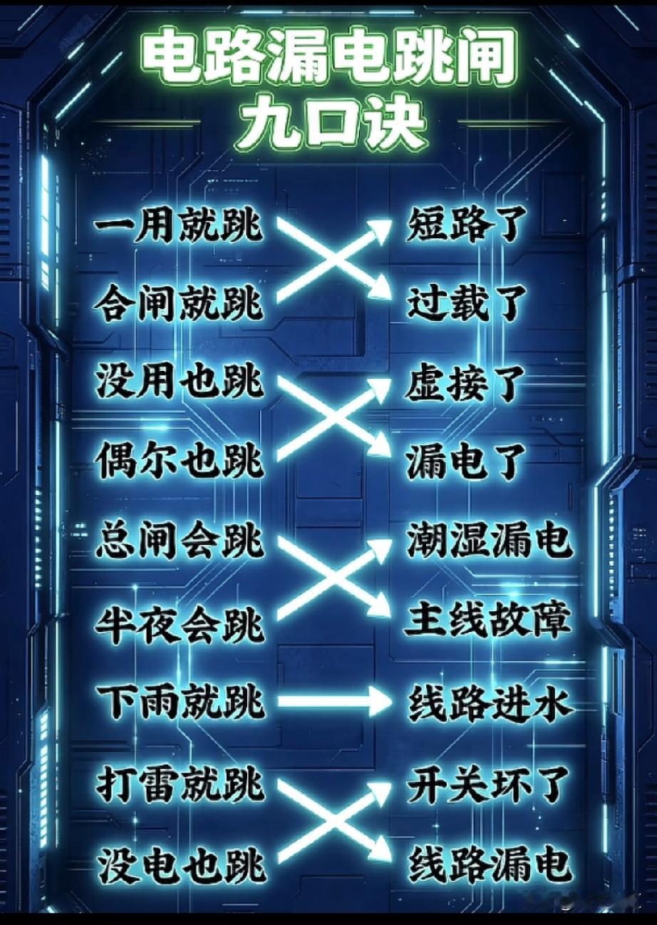 电路漏电跳闸烦死个人，原因其实不少。首先可能是电器有问题。比如家里的电热水器，用