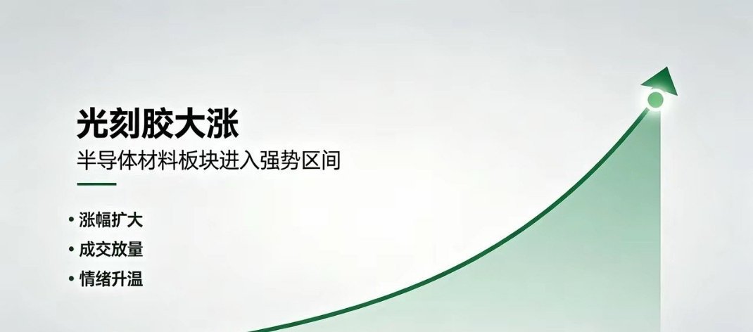 30只核心龙头名单曝光，连板高度已打开安诺其（300067） +20.09% 染