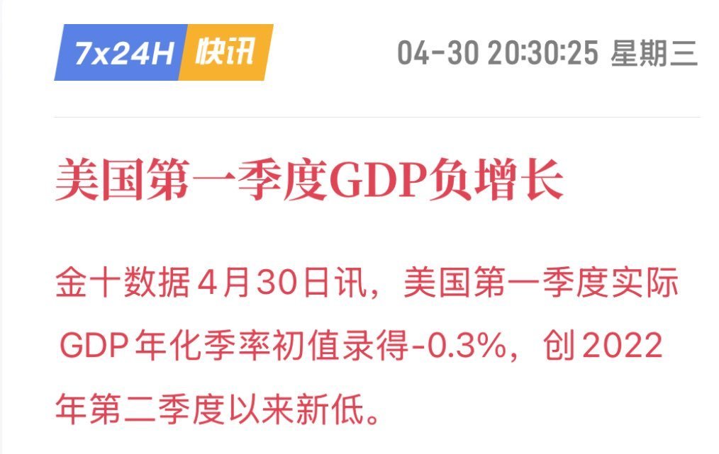 第一季度负增长。老实说，拜登给川普的摊子，经济方面除了有些通胀在（而且，也处于缓