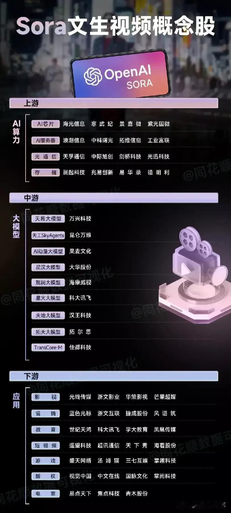 这个新概念火爆全网！还有一个小时见证奇迹的时刻到了！你们怎么看？AI新模型概念！
