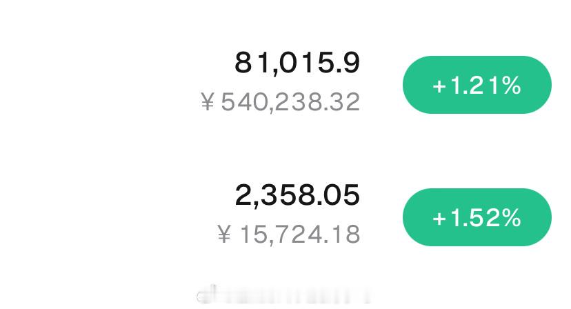 我们箜了看79500/2300，防81700/2385 ​​​