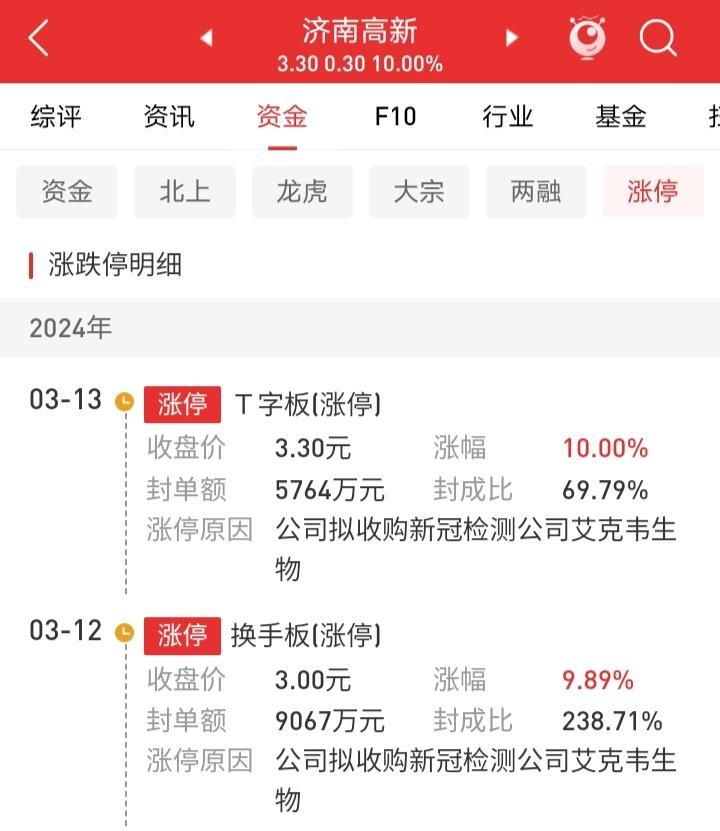 干货分享：谈一谈济南高新一字炸板依然可以介入的逻辑！

看到评论区对每天封成比最