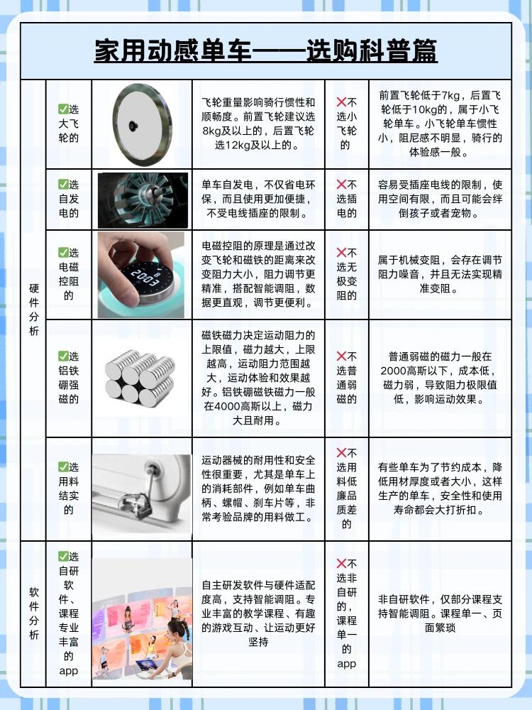 不骗人✅选对动感单车真的可以高效运动！