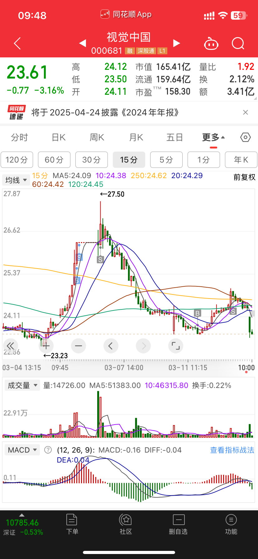 跑得了一个但是跑不了这种难赚米的环境你换一个照样挨打这就是现在打野的情绪都是一窝