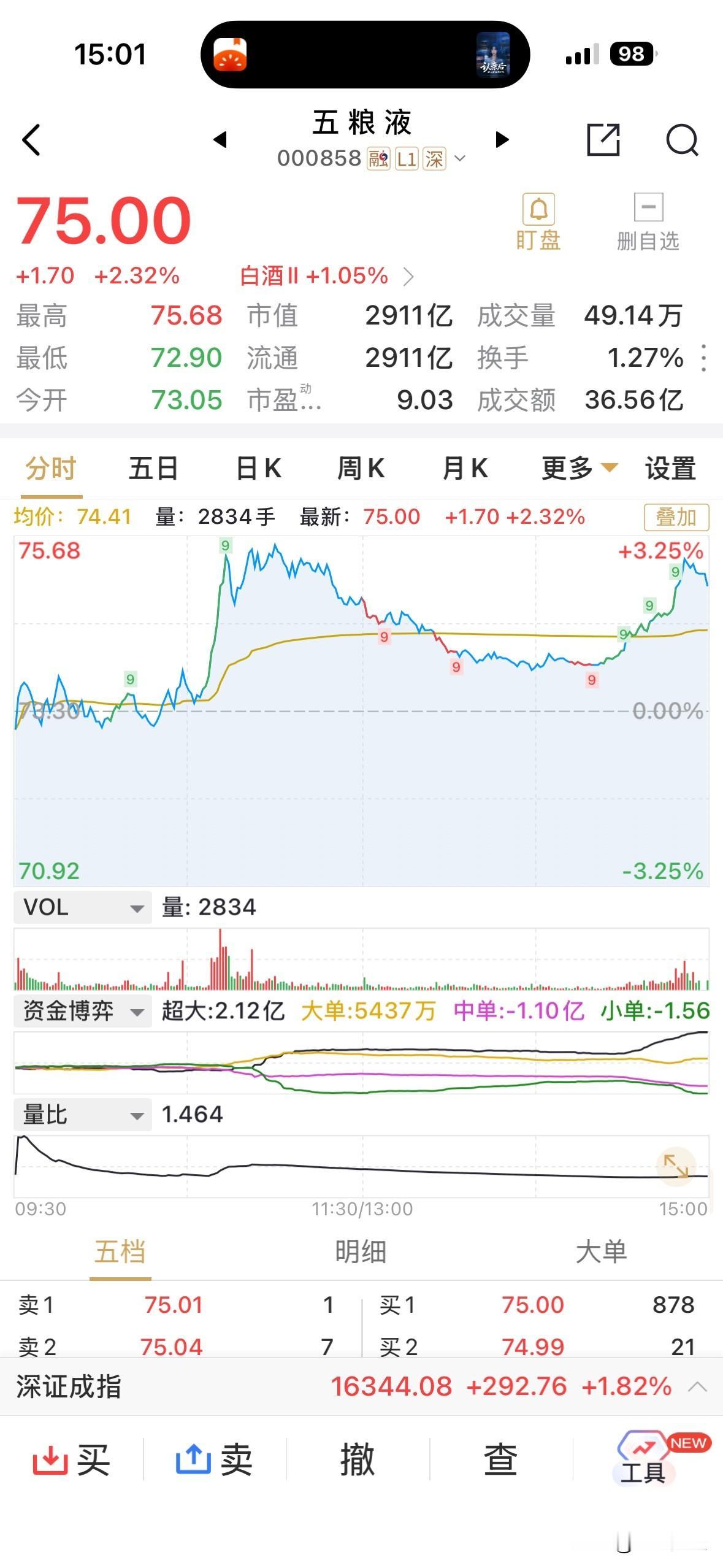 在持仓股民对白酒股的盘中异动，最终都将归零向下的走势，习以为常时，白酒板块尾盘却