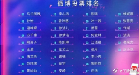 《乘风2026》初舞台直播，出场顺序按投票排名，出场人自由选择PK，最终的投票成