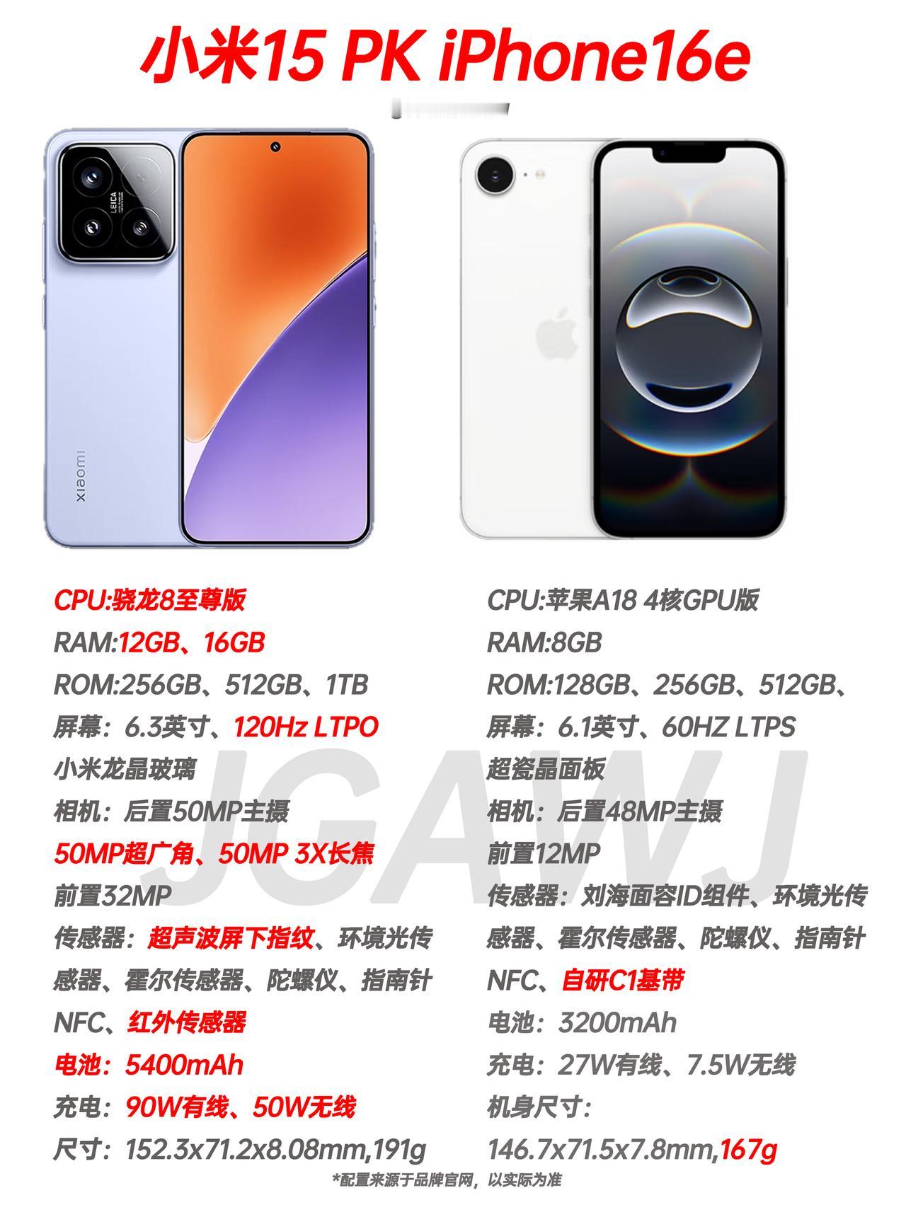 iPhone16e对比小米15，库克『库存克星』机遇上国产小屏机皇，配置差异这么