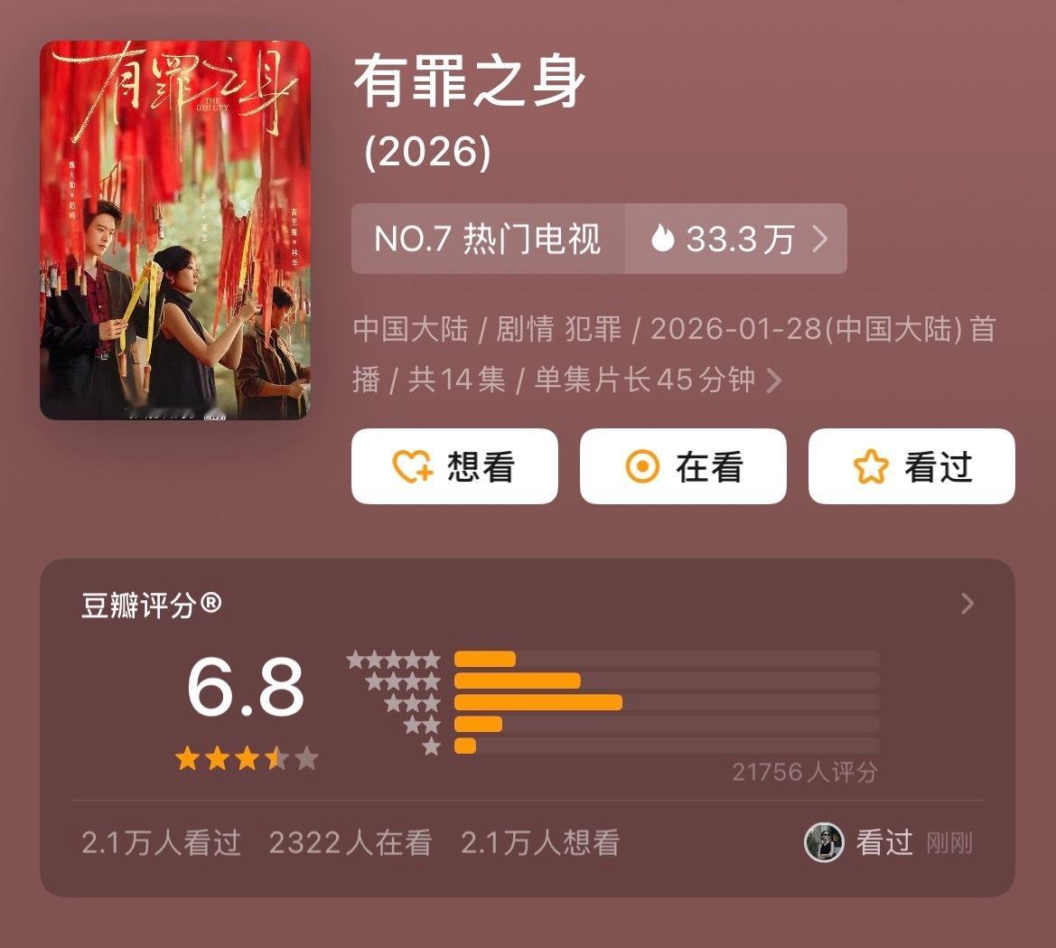 近期在播剧的豆瓣开分情况：《太平年》开分7.8《小城大事》开分7.1《有罪之身》