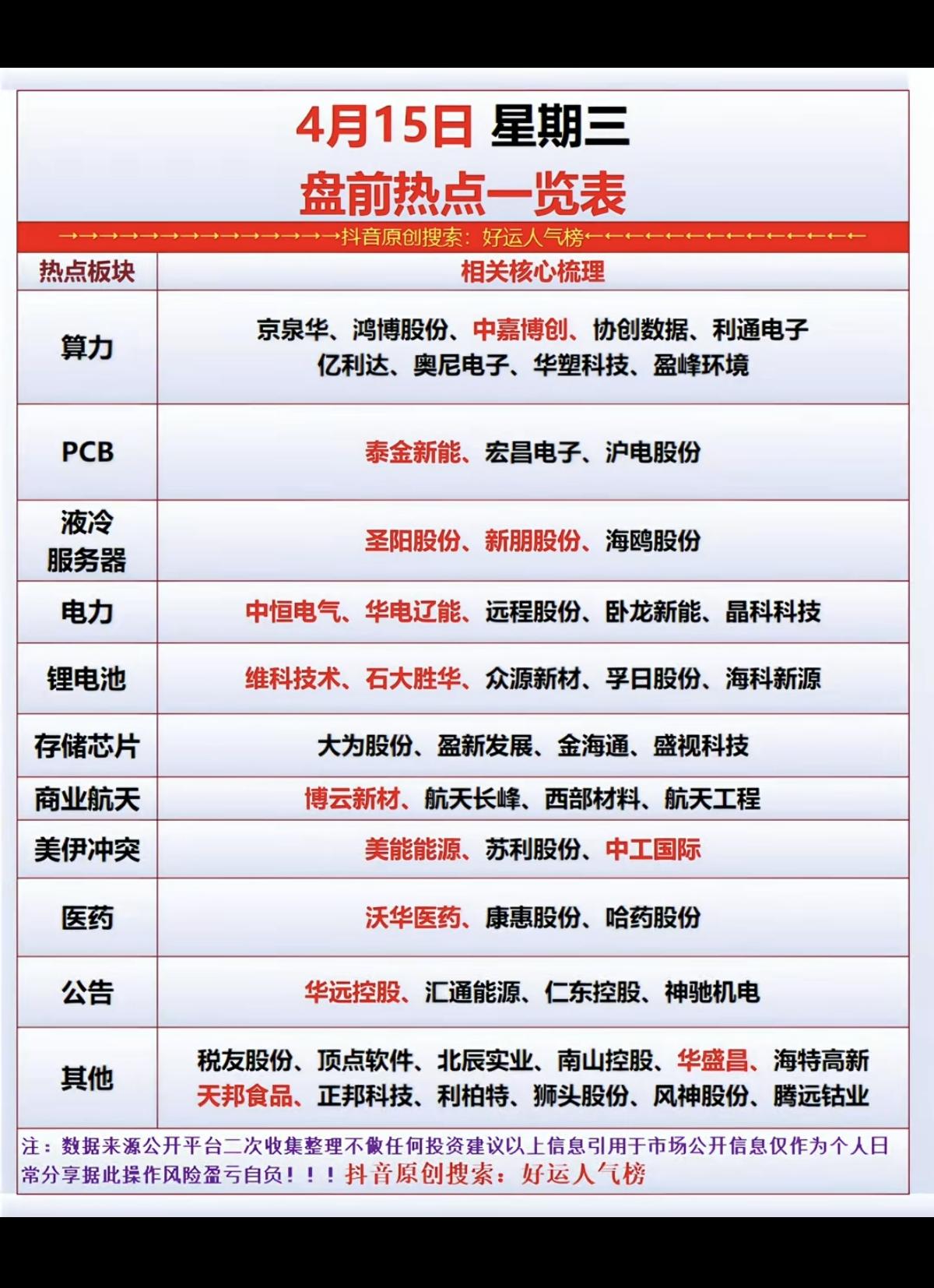 4.15周三  市场热点方向+投资参考！

1.算力租赁
2.PCB
3.液冷服