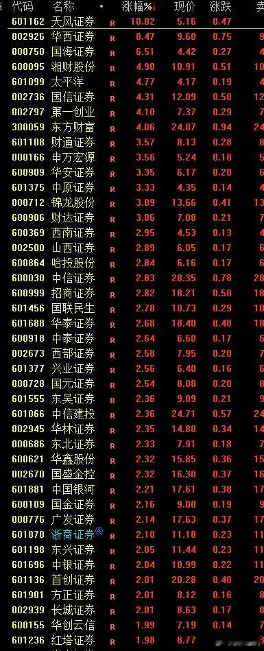 银行回落，资金转战券商 ​​​